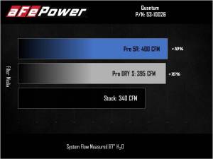Afe - Advance Flow Engineering - 53-10026R | AFE Power Quantum Cold Air Intake System w/ Pro 5R Filter 2007.5-2009 Ram 2500, 3500 Pickup L6-6.7L (td) - Image 7