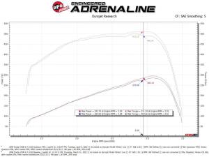 Afe - Advance Flow Engineering - 53-10026R | AFE Power Quantum Cold Air Intake System w/ Pro 5R Filter 2007.5-2009 Ram 2500, 3500 Pickup L6-6.7L (td) - Image 8