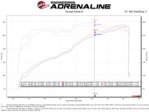 Afe - Advance Flow Engineering - 53-10029D | AFE Power Quantum Cold Air Intake System w/ Pro DRY S Filter 2009-2013 Silverado, Sierra 1500 V8-4.8/5.3/6.2L - Image 7