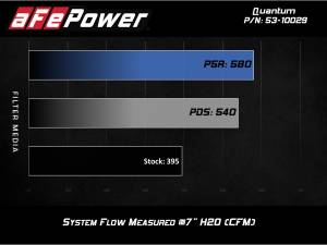 Afe - Advance Flow Engineering - 53-10029R | AFE Power Quantum Cold Air Intake System w/ Pro 5R Filter 2009-2013 Silverado, Sierra 1500 V8-4.8/5.3/6.2L - Image 7