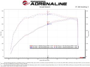 Afe - Advance Flow Engineering - 53-10030D | AFE Power Quantum Cold Air Intake System w/ Pro DRY S Filter 2014-2019 Silverado, Sierra 1500 V8-5.3/6.2L - Image 8