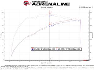 Afe - Advance Flow Engineering - 53-10030R | AFE Power Quantum Cold Air Intake System w/ Pro 5R Filter 2014-2019 Silverado, Sierra 1500 V8-5.3/6.2L - Image 8