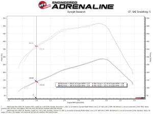 Afe - Advance Flow Engineering - 53-10032D | AFE Power Quantum Cold Air Intake System w/ Pro DRY S Filter 2003-2007 Ram 2500, 3500 Pickup L6-5.9L (td) - Image 8