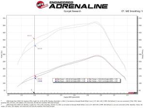 Afe - Advance Flow Engineering - 53-10032R | AFE Power Quantum Cold Air Intake System w/ Pro 5R Filter 2003-2007 Ram 2500, 3500 Pickup L6-5.9L (td) - Image 8