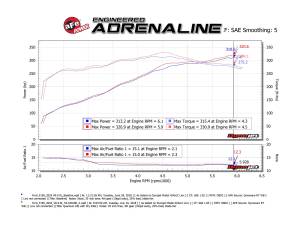 Afe - Advance Flow Engineering - 53-10034D | AFE Power Quantum Cold Air Intake System w/ Pro DRY S Filter 2015-2020 F150 V8-5.0L - Image 8