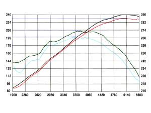 Afe - Advance Flow Engineering - 54-10092 | AFE Power Magnum Force Stage-2 Cold Air Intake System w/ Pro 5R Filter 1999-2006 Silverado, Sierra 1500, Suburban, Tahoe, Yukon V8-4.8/5.3L (GMT800) - Image 5