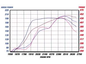 Afe - Advance Flow Engineering - 54-10192 | AFE Power Magnum Force Stage-2 Cold Air Intake System w/ Pro 5R Filter 1999-2003 F250, F350 Super Duty V8-7.3L (td) - Image 9