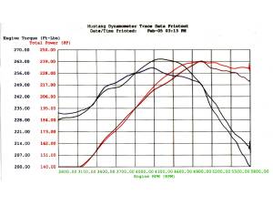Afe - Advance Flow Engineering - 54-10293 | AFE Power Magnum Force Stage-2 Cold Air Intake System w/ Pro 5R Filter 2005-2009 Mustang GT V8-4.6L - Image 7