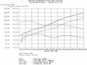 Afe - Advance Flow Engineering - 54-10451 | AFE Power Magnum Force Stage-1 Cold Air Intake System w/ Pro 5R Filter 2001-2006 330i/ci/xi (E46) L6-3.0L M54 - Image 7