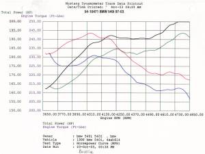Afe - Advance Flow Engineering - 54-10471 | AFE Power Magnum Force Stage-1 Cold Air Intake System w/ Pro 5R Filter 1997-2003 540i (E39) V8-4.4L M62 - Image 6