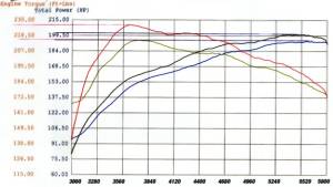 Afe - Advance Flow Engineering - 54-10492 | AFE Power Magnum Force Stage-2 Cold Air Intake System w/ Pro 5R Filter 2005-2019 Frontier, 2005-2012 Pathfinder, 2005-2015 Xterra V6-4.0L - Image 5