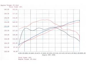 Afe - Advance Flow Engineering - 54-10601 | AFE Power Magnum Force Stage-1 Cold Air Intake System w/ Pro 5R Filter 2001-2003 BMW 525i (E39) L6-2.5L M54, 1997-2000 528i (E39) L6-2.8L M52 - Image 7