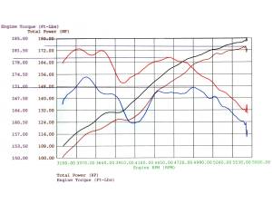 Afe - Advance Flow Engineering - 54-10661 | AFE Power Magnum Force Stage-1 Cold Air Intake System w/ Pro 5R Filter 2003-2005 Z4 (E85) L6-3.0L M54 - Image 8