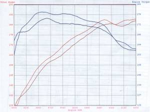 Afe - Advance Flow Engineering - 54-11042 | AFE Power Magnum Force Stage-2 Cold Air Intake System w/ Pro 5R Filter 2006-2010 525i, 528i, 530i (E60) L6-3.0L N52 - Image 2
