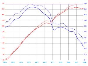 Afe - Advance Flow Engineering - 54-11081 | AFE Power Magnum Force Stage-1 Cold Air Intake System w/ Pro 5R Filter 2004-2005 545i (E60), 645i (E63/64) V8-4.4L N62 - Image 7