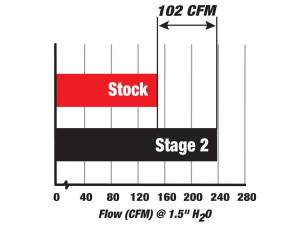 Afe - Advance Flow Engineering - 54-11081 | AFE Power Magnum Force Stage-1 Cold Air Intake System w/ Pro 5R Filter 2004-2005 545i (E60), 645i (E63/64) V8-4.4L N62 - Image 6