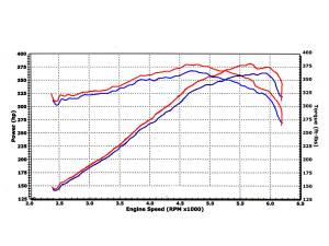 Afe - Advance Flow Engineering - 54-11192 | AFE Power Magnum Force Stage-2 Cold Air Intake System w/ Pro 5R Filter 2006-2010 Grand Cherokee WK V8-6.1L - Image 6