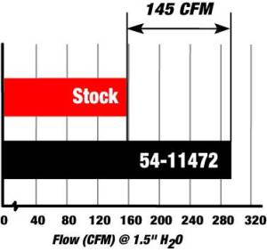 Afe - Advance Flow Engineering - 54-11472 | AFE Power Magnum Force Stage-2 Cold Air Intake System w/ Pro 5R Filter 2007-2010 335i (E90/92/93) L6-3.0L (t) N54 - Image 8