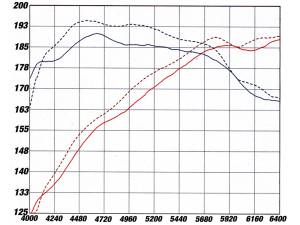 Afe - Advance Flow Engineering - 54-11572 | AFE Power Magnum Force Stage-2 Cold Air Intake System w/ Pro 5R Filter 2004-2005 525i, 530i (E60) L6-2.5/3.0L M54 - Image 8