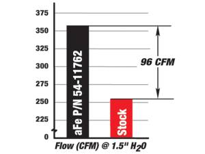 Afe - Advance Flow Engineering - 54-11762 | AFE Power Magnum Force Stage-2 Cold Air Intake System w/ Pro 5R Filter 2010-2015 Camaro SS V8-6.2L - Image 4