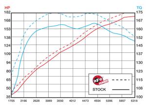Afe - Advance Flow Engineering - 54-11772 | AFE Power Magnum Force Stage-2 Cold Air Intake System w/ Pro 5R Filter 2008 R32 V6-3.2L MKV - Image 11
