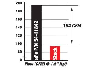 Afe - Advance Flow Engineering - 54-11842-B | AFE Power Magnum Force Stage-2 Cold Air Intake System w/ Pro 5R Filter 2009-2010 F150 Pickup V8-4.6L - Image 7