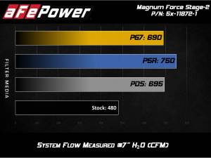 Afe - Advance Flow Engineering - 54-11872-1 | AFE Power Magnum Force Stage-2 Cold Air Intake System w/ Pro 5R Filter 2011-2016 F250, F350 Super Duty V8-6.7L (td) - Image 6
