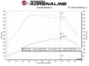 Afe - Advance Flow Engineering - 54-11872-1 | AFE Power Magnum Force Stage-2 Cold Air Intake System w/ Pro 5R Filter 2011-2016 F250, F350 Super Duty V8-6.7L (td) - Image 7