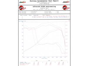 Afe - Advance Flow Engineering - 54-11972-1B | AFE Power Magnum Force Stage-2 Cold Air Intake System w/ Pro 5R Filter 2011-2016 F250, F350 Super Duty V8-6.2L - Image 8