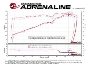 Afe - Advance Flow Engineering - 54-12162 | AFE Power Magnum Force Stage-2 Cold Air Intake System w/ Pro 5R Filter 2011-2023 Challenger, Charger, Chrysler 300C V8-5.7L HEMI - Image 9