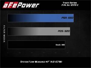 Afe - Advance Flow Engineering - 54-12172-C | AFE Power Track Series Stage-2 Carbon Fiber Intake System w/ Pro 5R Filter 2011-2023 Challenger, Charger,  Chrysler 300 SRT8, SRT V8-6.4L HEMI - Image 7