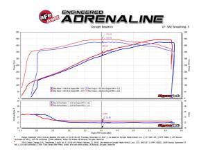 Afe - Advance Flow Engineering - 54-12172-C | AFE Power Track Series Stage-2 Carbon Fiber Intake System w/ Pro 5R Filter 2011-2023 Challenger, Charger,  Chrysler 300 SRT8, SRT V8-6.4L HEMI - Image 8