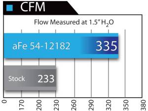 Afe - Advance Flow Engineering - 54-12182 | AFE Power Magnum Force Stage-2 Cold Air Intake System w/ Pro 5R Filter 2011 F150 Pickup V6-3.5L (tt) - Image 8