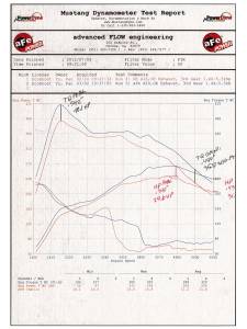 Afe - Advance Flow Engineering - 54-12182 | AFE Power Magnum Force Stage-2 Cold Air Intake System w/ Pro 5R Filter 2011 F150 Pickup V6-3.5L (tt) - Image 7