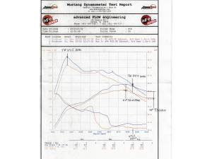 Afe - Advance Flow Engineering - 54-12192 | AFE Power Magnum Force Stage-2 Cold Air Intake System w/ Pro 5R Filter 2012-2014 F150 Pickup V6-3.5L (tt) - Image 9