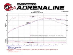 Afe - Advance Flow Engineering - 54-12212 | AFE Power Magnum Force Stage-2 Cold Air Intake System w/ Pro 5R Filter 2012-2016 328i (F30) L4-2.0L (t) N20 - Image 7