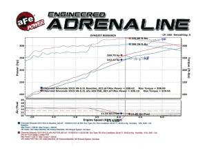 Afe - Advance Flow Engineering - 54-12332 | AFE Power Magnum Force Stage-2 Cold Air Intake System w/ Pro 5R Filter 2014-2019 Silverado, Sierra 1500, 2015-2020 Suburban, Tahoe, Yukon V8-5.3L/6.2L - Image 9