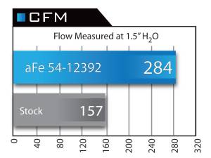 Afe - Advance Flow Engineering - 54-12392 | AFE Power Magnum Force Stage-2 Cold Air Intake System w/ Pro 5R Filter 1992-1999 323i, 325i, 328i (E36) L6-2.5L/2.8L/3.0L/3.2L M50/M52/S52 - Image 7