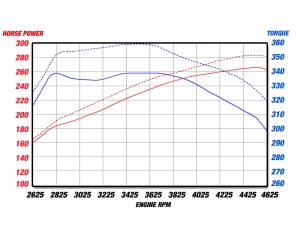 Afe - Advance Flow Engineering - 54-12402 | AFE Power Magnum Force Stage-2 Cold Air Intake System w/ Pro 5R Filter 2009-2018 Ram 1500 Pickup, 2019-2024 Ram 1500 Pickup Classic V8-5.7L HEMI - Image 8