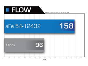 Afe - Advance Flow Engineering - 54-12432 | AFE Power Magnum Force Stage-2 Cold Air Intake System w/ Pro 5R Filter 2009-2010 Jetta, Rabbit (MKV) L5-2.5L - Image 6