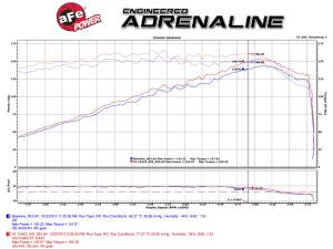 Afe - Advance Flow Engineering - 54-12442 | AFE Power Magnum Force Stage-2 Cold Air Intake System w/ Pro 5R Filter 2006-2008 Jetta, Golf, Rabbit (MKV) L5-2.5L - Image 8