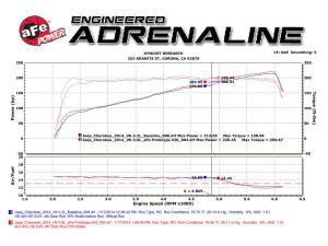 Afe - Advance Flow Engineering - 54-12462 | AFE Power Magnum Force Stage-2 Cold Air Intake System w/ Pro 5R Filter 2014-2018 Cherokee KL V6-3.2L - Image 8