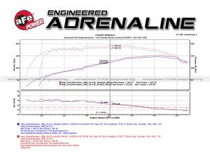 Afe - Advance Flow Engineering - 54-12562 | AFE Power Magnum Force Stage-2 Cold Air Intake System w/ Pro 5R Filter 1993-1998 Grand Cherokee ZJ L6-4.0L - Image 8