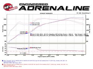 Afe - Advance Flow Engineering - 54-12592 | AFE Power Magnum Force Stage-2 Cold Air Intake System w/ Pro 5R Filter 2011-2014 F150 Pickup V6-3.7L - Image 7