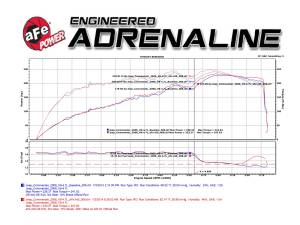 Afe - Advance Flow Engineering - 54-12602 | AFE Power Magnum Force Stage-2 Cold Air Intake System w/ Pro 5R Filter 2006-2009 Commander XK V8-4.7L - Image 8