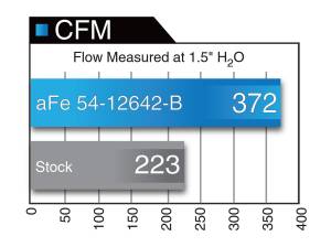 Afe - Advance Flow Engineering - 54-12642-1B | AFE Power Magnum Force Stage-2 Cold Air Intake System w/ Pro 5R Filter 2015-2024 F150 Pickup V6-2.7L (tt), 2015-2016 F150 Pickup V6-3.5L (tt) - Image 7