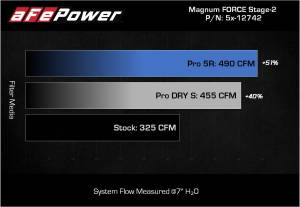 Afe - Advance Flow Engineering - 54-12742 | AFE Power Magnum Force Stage-2 Cold Air Intake System w/ Pro 5R Filter 2015-2020 F150 V8-5.0L - Image 7