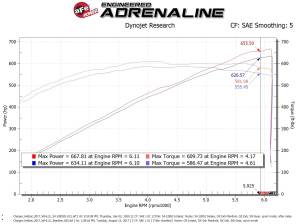 Afe - Advance Flow Engineering - 54-12852D | AFE Power Magnum Force Stage-2XP Cold Air Intake System w/ Pro DRY S Filter 2017-2023 Challenger, Charger SRT Hellcat V8-6.2L (sc) HEMI - Image 8