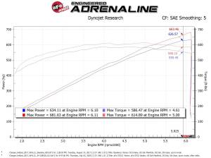 Afe - Advance Flow Engineering - 54-12852R | AFE Power Magnum Force Stage-2XP Cold Air Intake System w/ Pro 5R Filter 2017-2023 Challenger, Charger SRT Hellcat V8-6.2L (sc) HEMI - Image 8