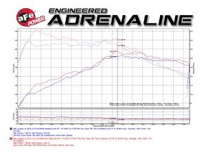 Afe - Advance Flow Engineering - 54-12862 | AFE Power Magnum Force Stage-2 Cold Air Intake System w/ Pro 5R Filter 2015-2019 Cooper S (F55/F56) L4-2.0L (t) B46/B48 - Image 6